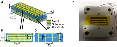 Switchable Metasurface With Broadband and Highly Efficient Electromagnetic Functionality